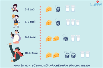 KHẨU PHẦN SỮA VÀ CHẾ PHẨM SỮA CHO TRẺ EM LỨA TUỔI HỌC ĐƯỜNG